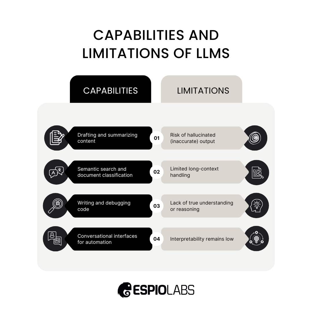 Capabilities and Limitations of LLMs
