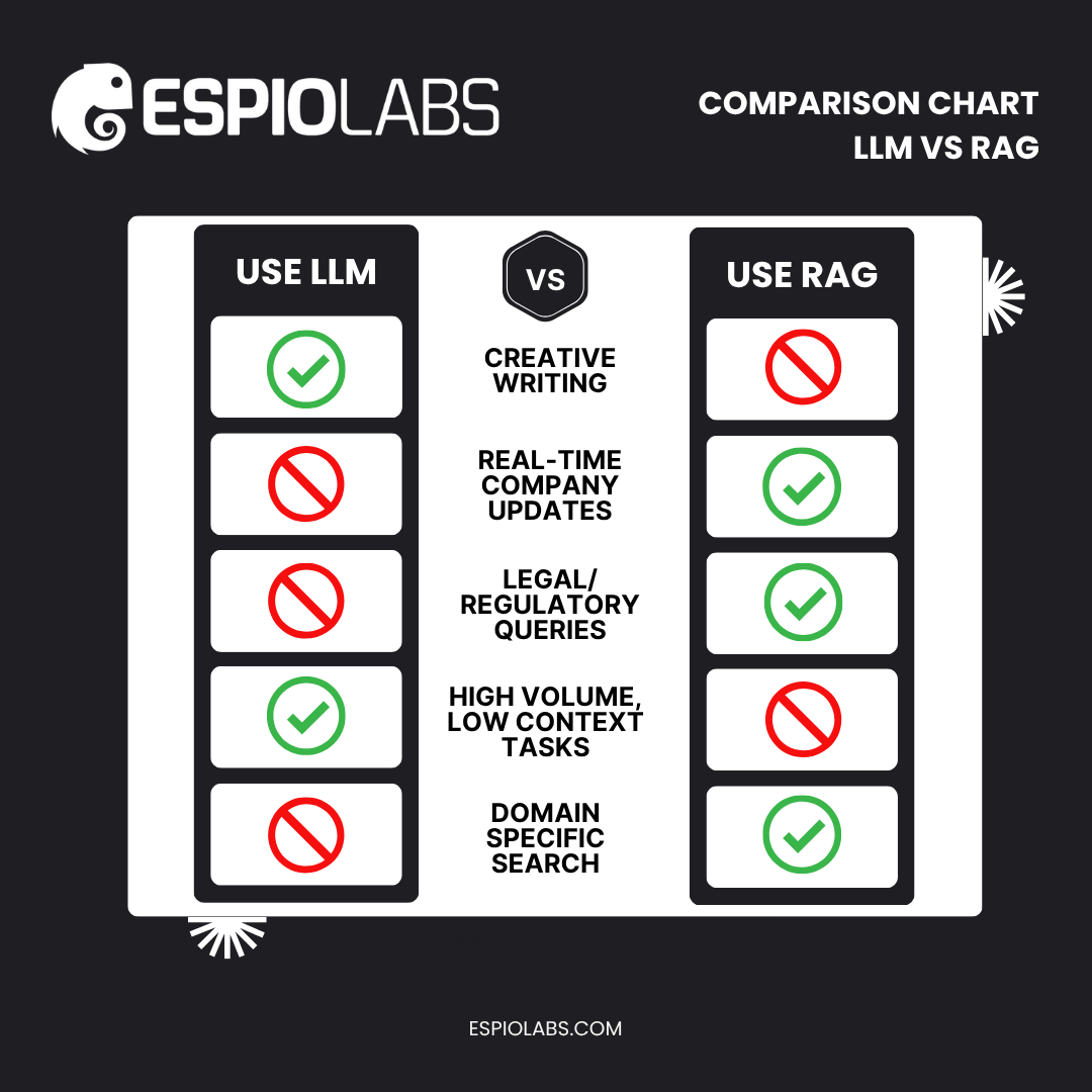 RAGs vs LLMs comparison chart