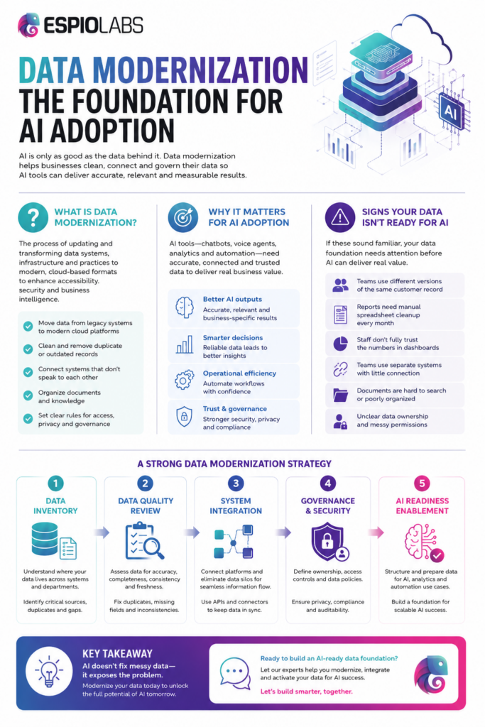 data modernixation infographic